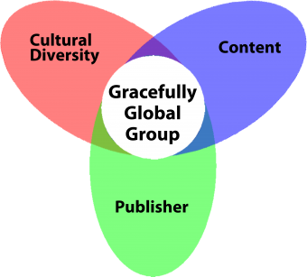 Gracefully Global Group LLC Logo